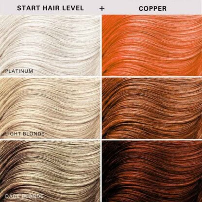 Kerachroma Natural Color + Clenditioner, Copper, 355ml - Image 5