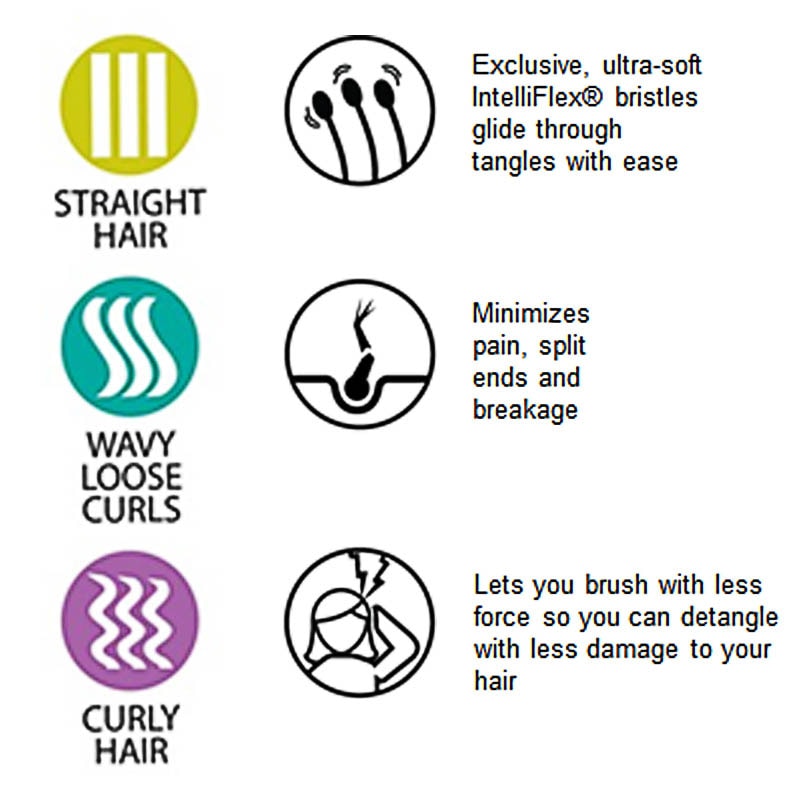 WetBrush Original Detangler Wicked - Image 6