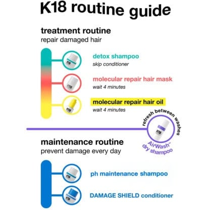 K18 Leave-In Molecular Repair Hair Mask - Image 21
