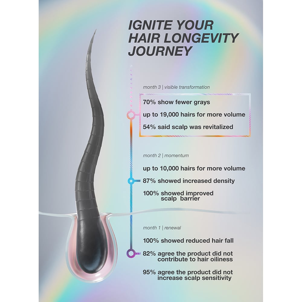 K18 FutureIQ™ Biomimetic Hair Longevity Serum, 90ml - Image 22